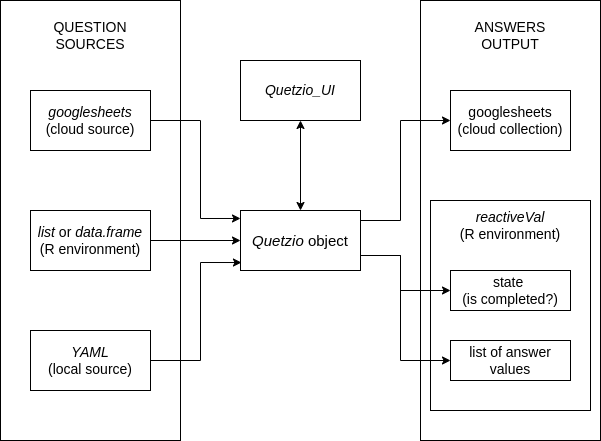 Logic of Quetzio object